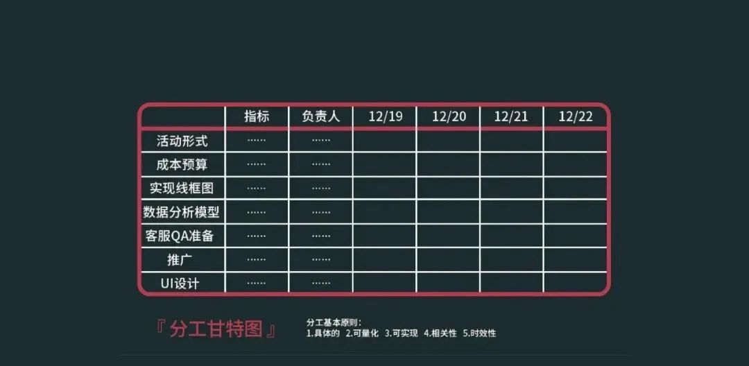 运营社群活动规则,社群活动运营模式