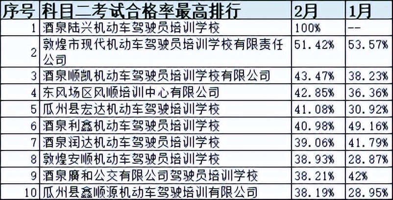 甘肃省驾校一览表,甘肃驾校什么时间恢复正常考试