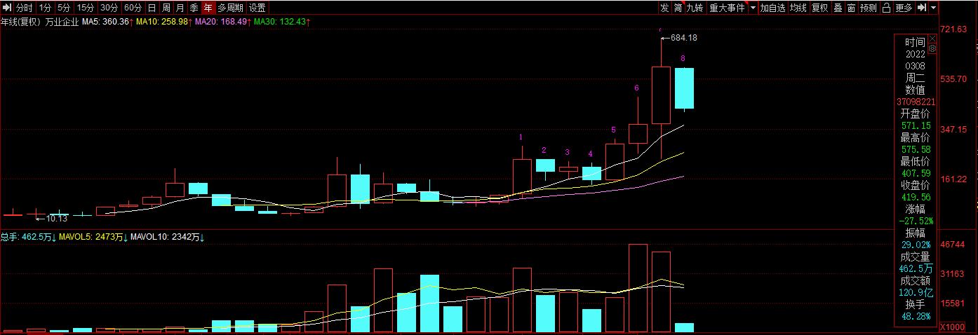 2017年净利润超20亿的上市公司,三年净利润复合增长率的上市公司