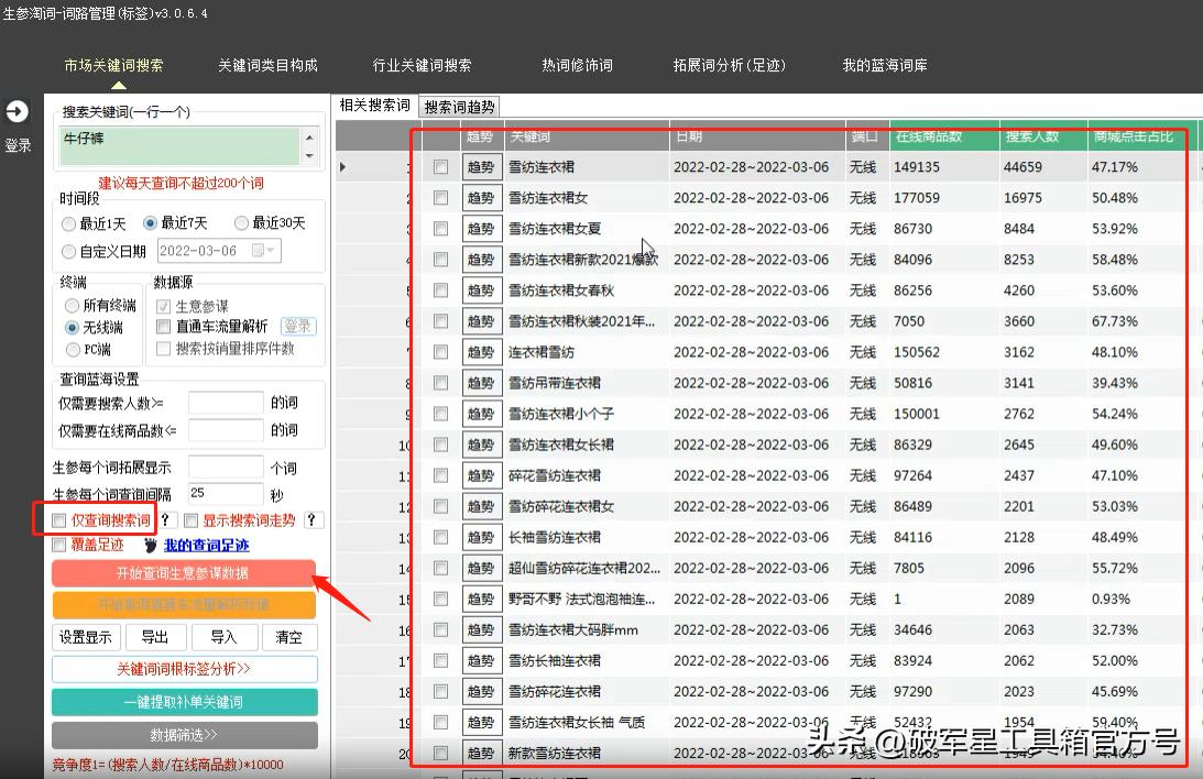 破军星详细讲解,干货星盘讲解