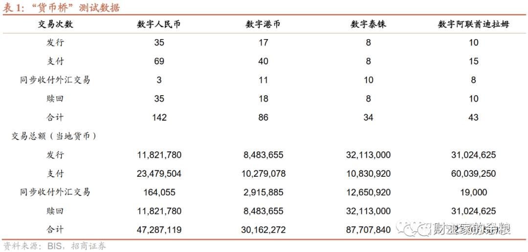 人民币数字货币桥测试,美元大厦将倾?