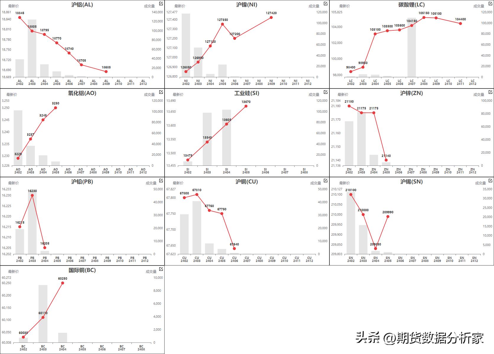 鍟嗗搧杩滄湡瀹氫环鍏紡,鍟嗗搧鍙樺姩鏇茬嚎鍥捐В