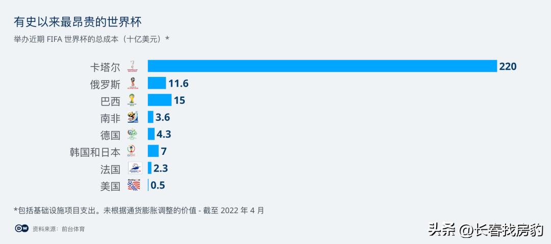 世界杯怎么赢,世界杯获胜秘籍是什么