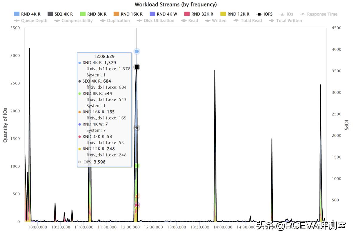 有缓存和无缓存的ssd固态硬盘,有缓存pcie4.0硬盘推荐