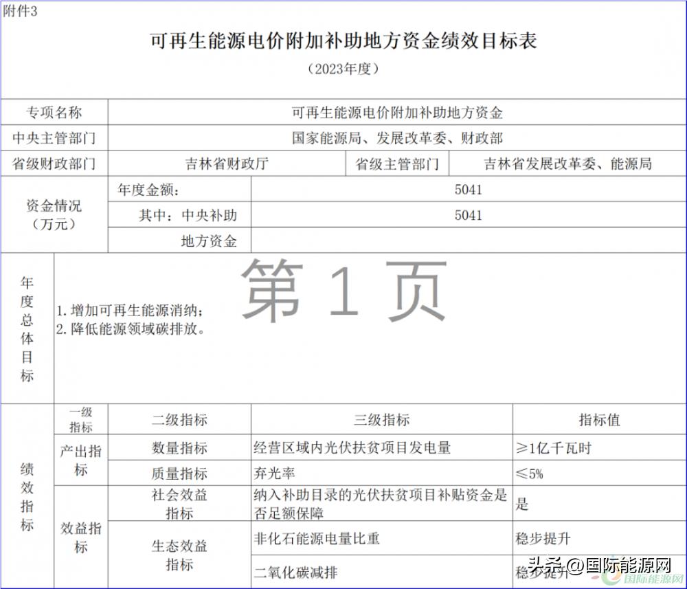 风电光伏国补与省补,财政部关于光伏风电补贴的文件