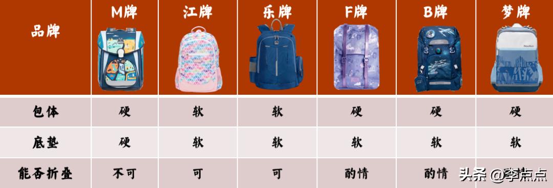 给小孩买奥特曼书包,给孩子们买奥特曼