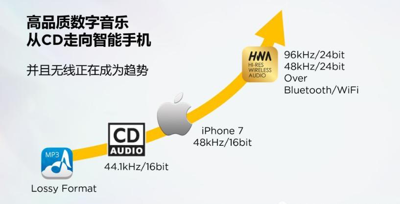 AAC、AptX、LDAC等蓝牙编解码是什么？无线耳机音质具体看什么？