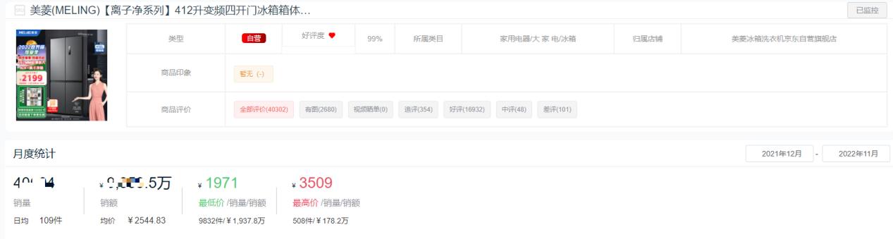 2022年十字门冰箱销量排行,2022双开门冰箱销量排行榜前十名