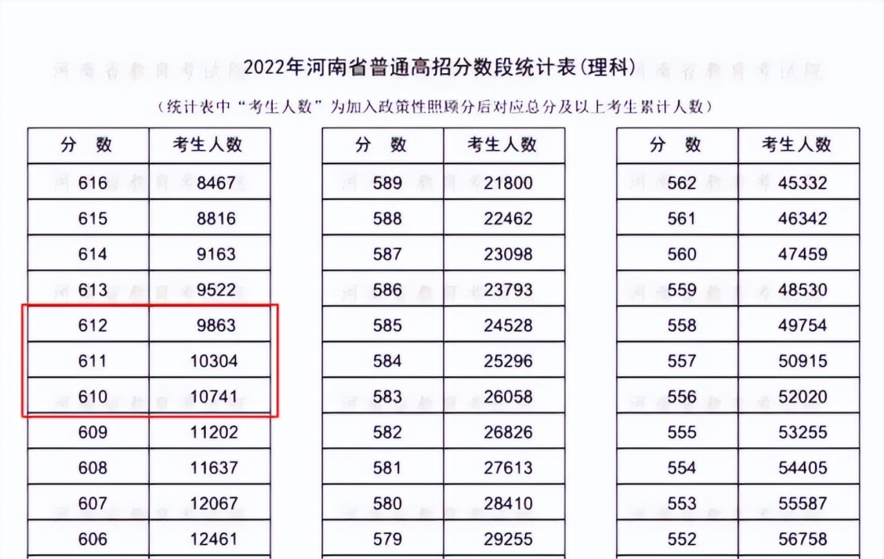 性价比最高的医学院校,性价比高的医学专业