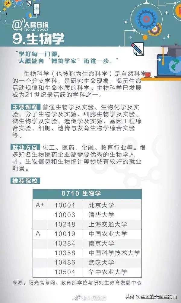 人民日报权威解读热门大学专业:计算机类、航空航天类、金融学…