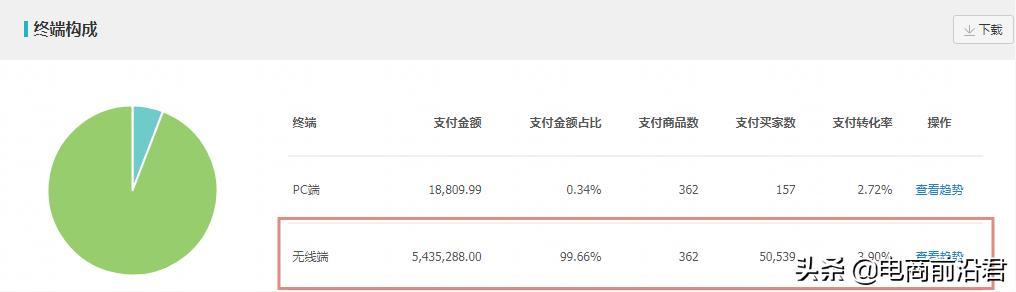 淘宝店铺最新运营方法视频讲解,淘宝店铺运营技巧和方法新手入门