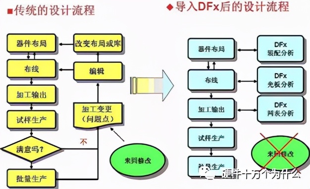 dfx设计原则,dfx设计理论和工具