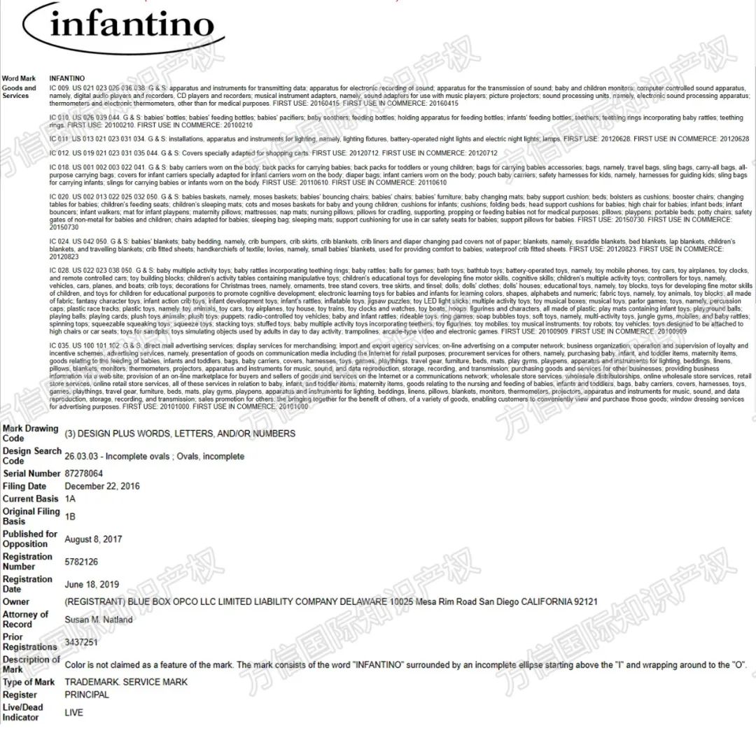 当前热销婴幼儿用品,婴儿用品亚马逊爆款