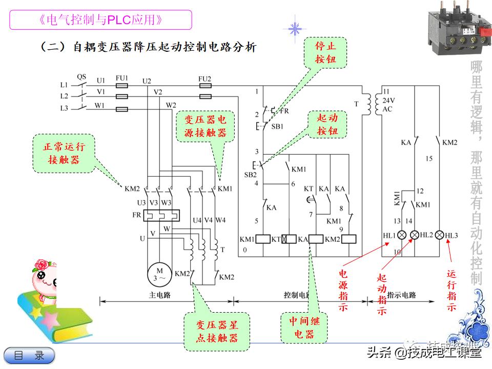 电气教程ppt,超详细的电气基础知识下载