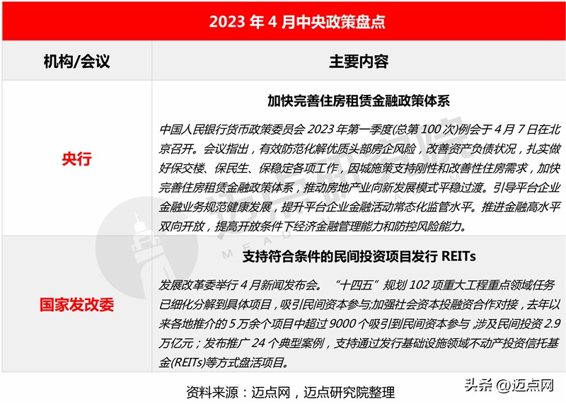 2024长租公寓市场预测,2023长租公寓行业收益率
