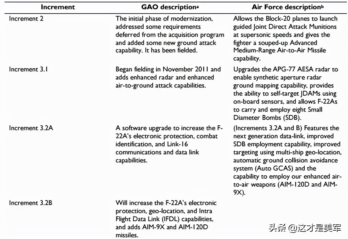 f-22战斗机空战很难赢原因,f-22战斗机有几个内置弹舱