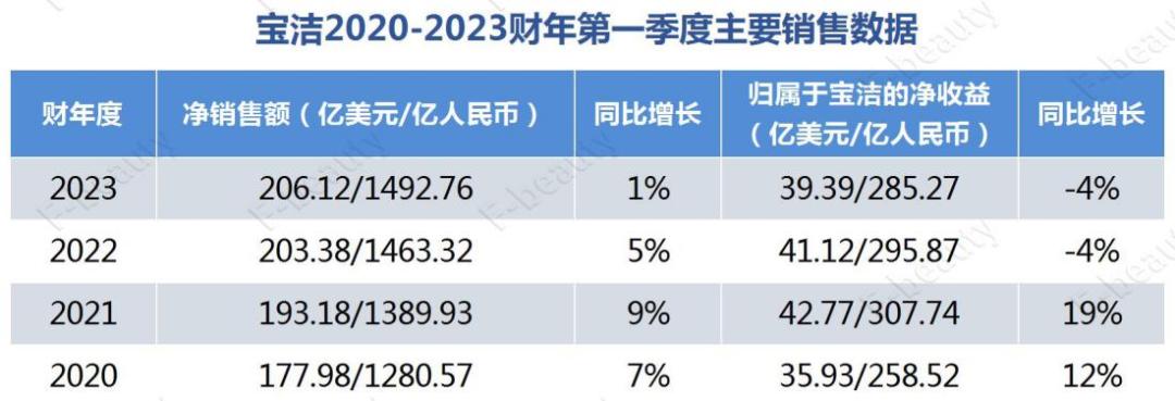 宝洁公司回应sk-ii产品,skii与宝洁
