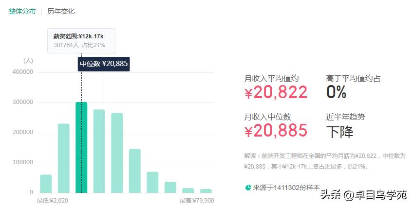 程序员工资一般有多少钱一个月,程序员工资一般多少钱一年