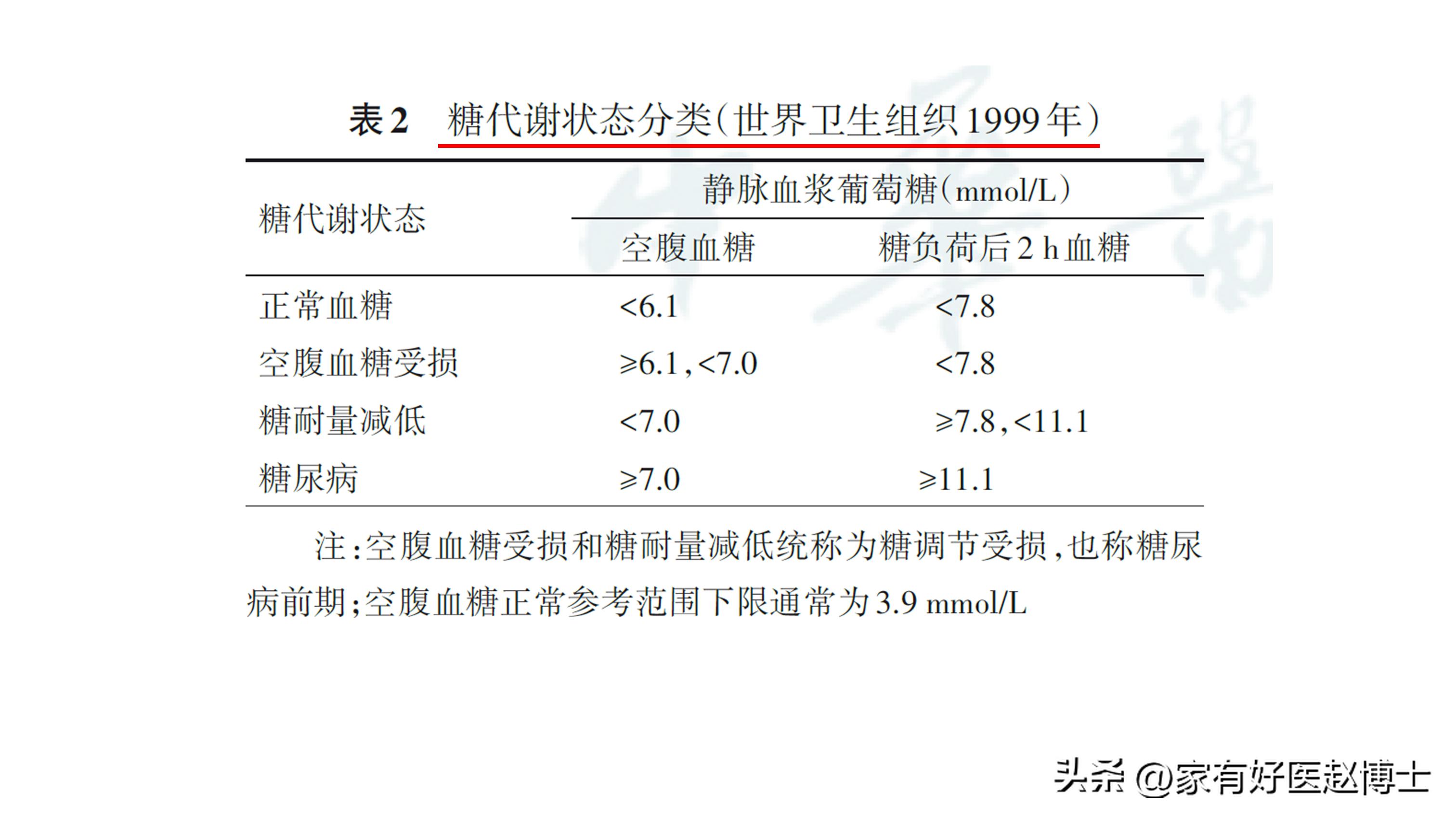 中国超过2亿人糖尿病,糖尿病人血糖100多严重吗