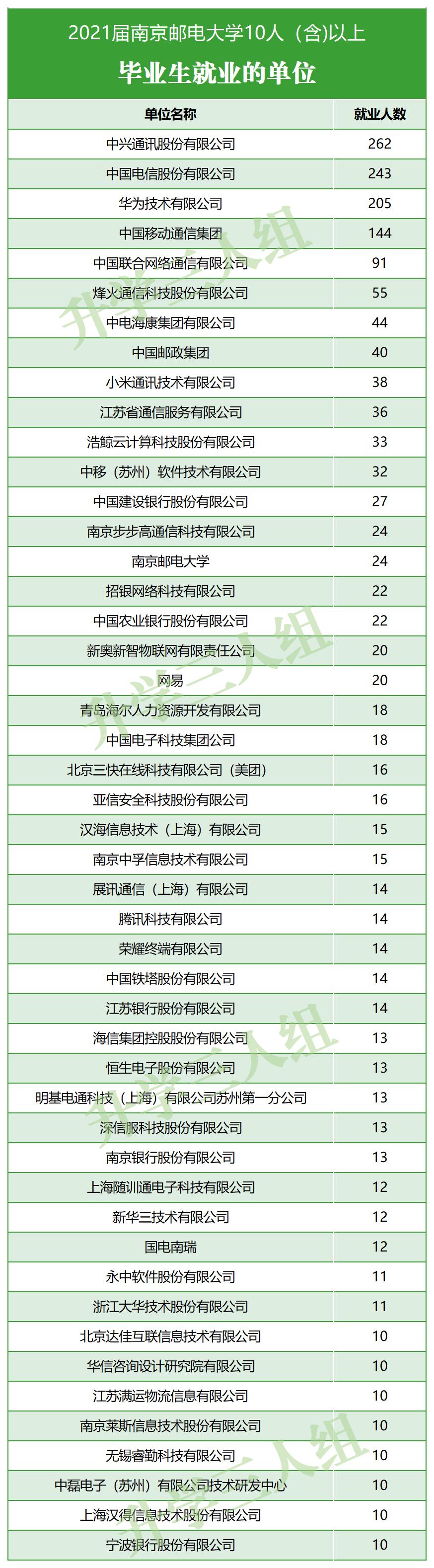 为什么南京邮电大学的综合评价搞得这么复杂？