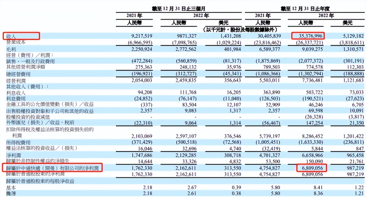中通硬核回应遭灰熊做空,中通快递灰熊