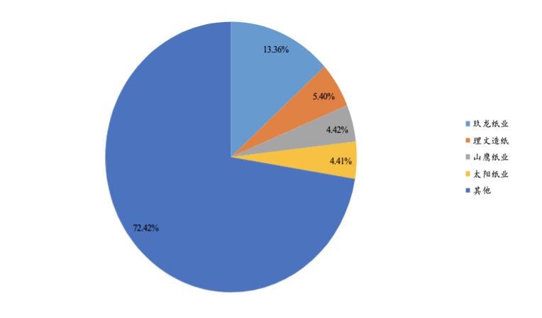 纸浆涨价对造纸是利好吗,造纸行业上涨逻辑