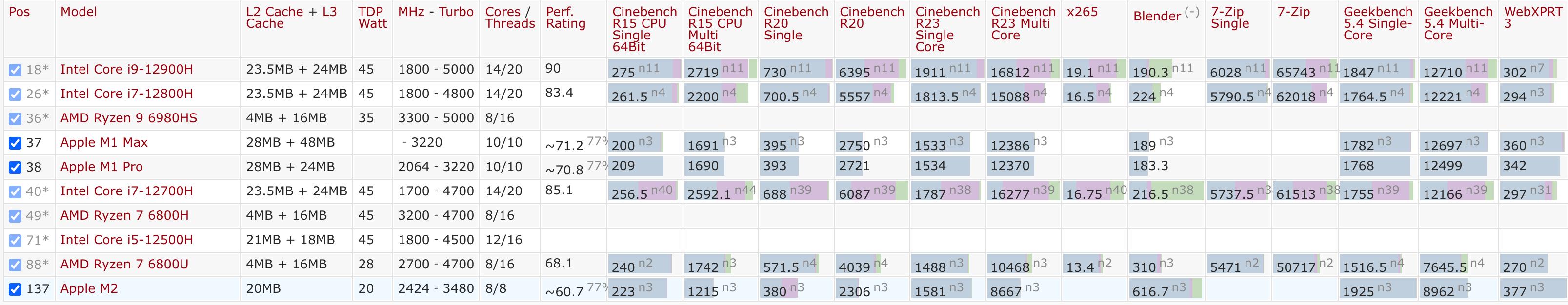 macbookairm2够用么,macbookairm2够不够用
