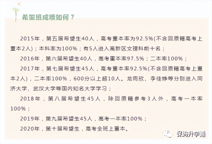 高新区新增中学,高新区再添一所新高中