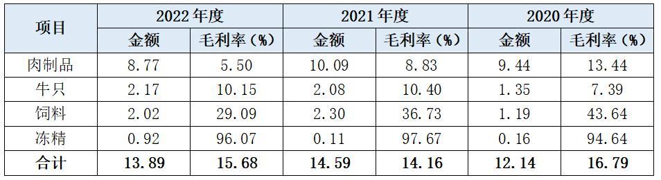 龙江元盛和牛ipo后多久可以上市,元盛和牛店