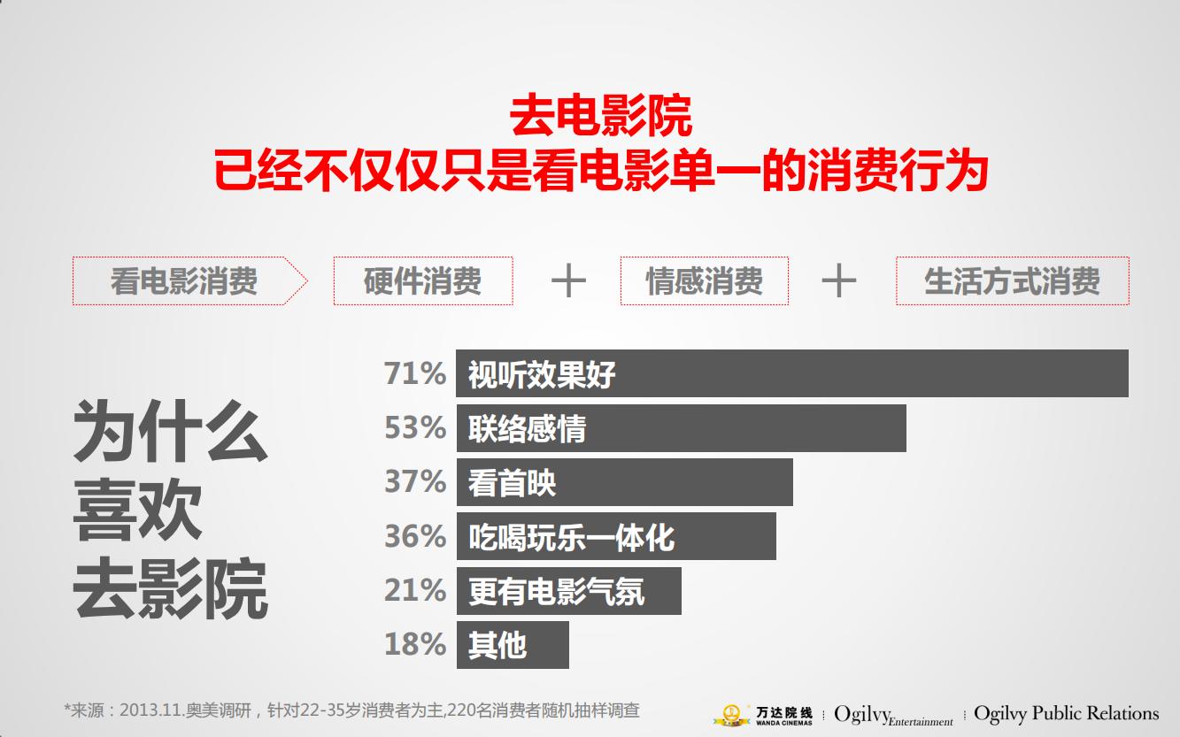 万达电影院的产品品牌策略,万达电影的营销方案