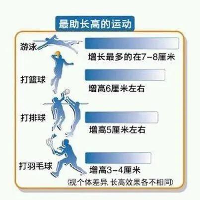 吃什么让孩子长高个子,怎么样能让孩子长高个子