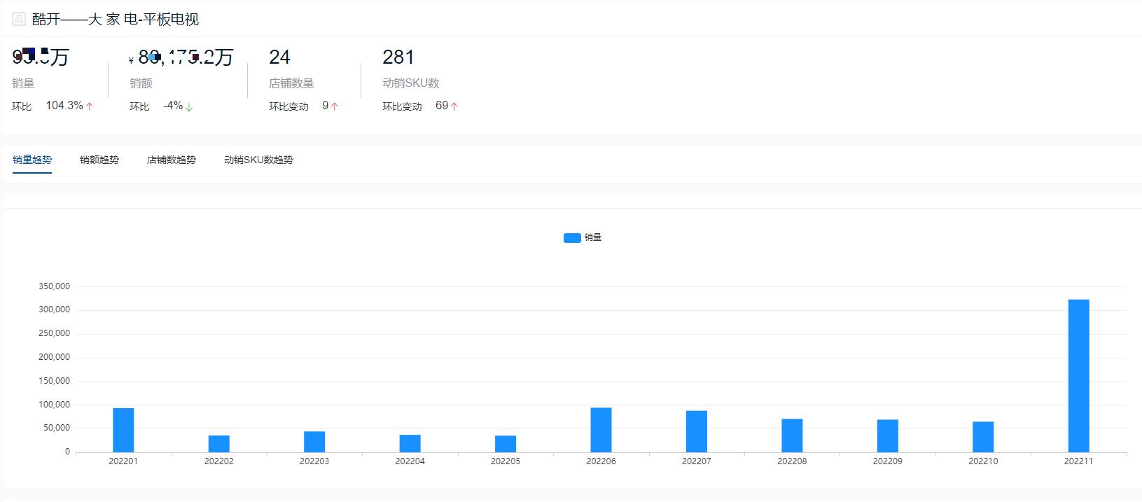 2022年液晶电视销量排名前十名,2022平板电视市场分析