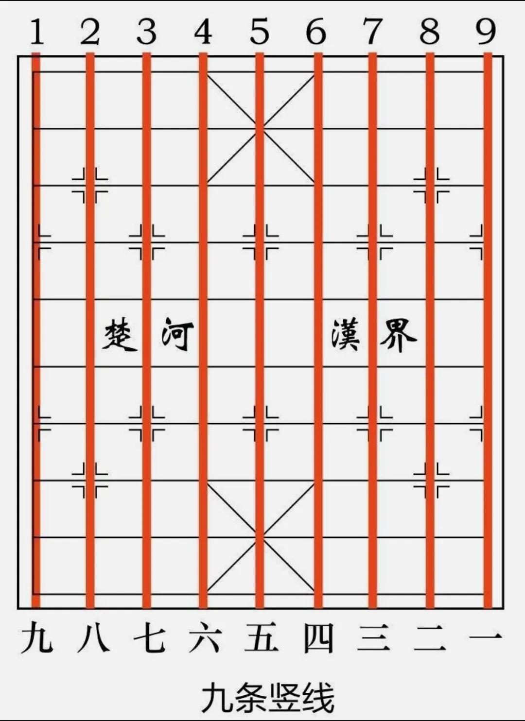 象棋入门到专业,象棋新手入门教学棋盘的介绍
