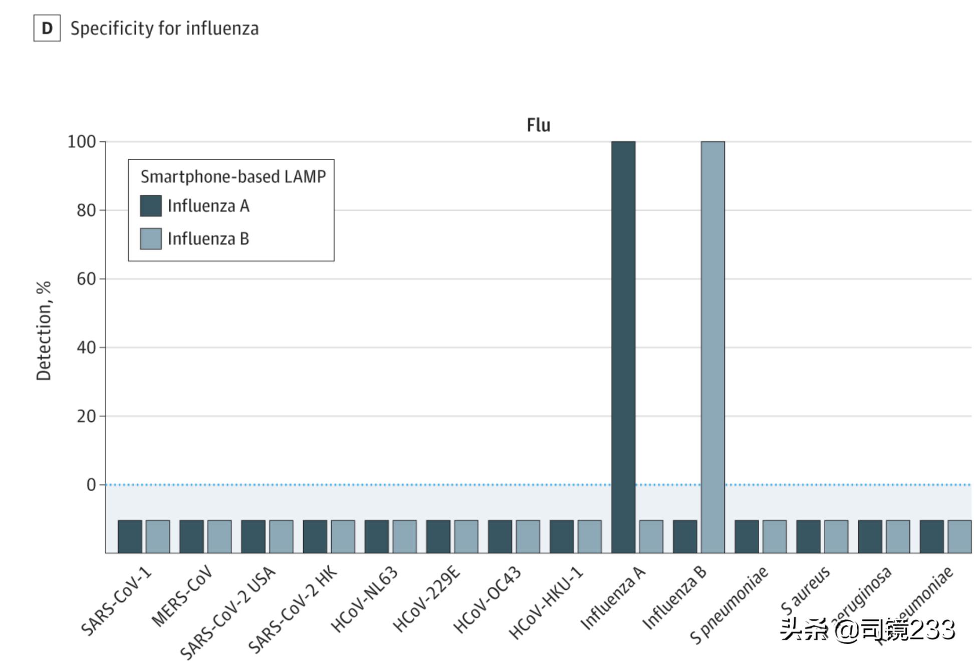 用手机能随时进行新冠检测,用手机检测新冠结果准吗