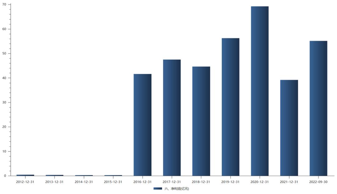 顺丰控股面临的问题,快递巨头顺丰控股最新数据出炉