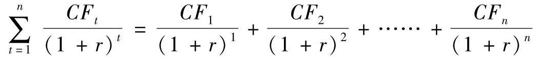 现金流折现估值方法适合什么行业,未来现金流折现估值法计算器