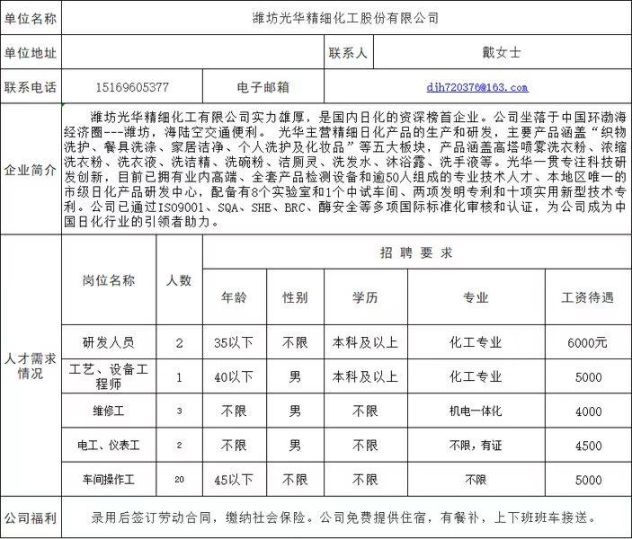 潍坊滨海区及附近企业招聘信息,潍坊滨海附近招聘信息