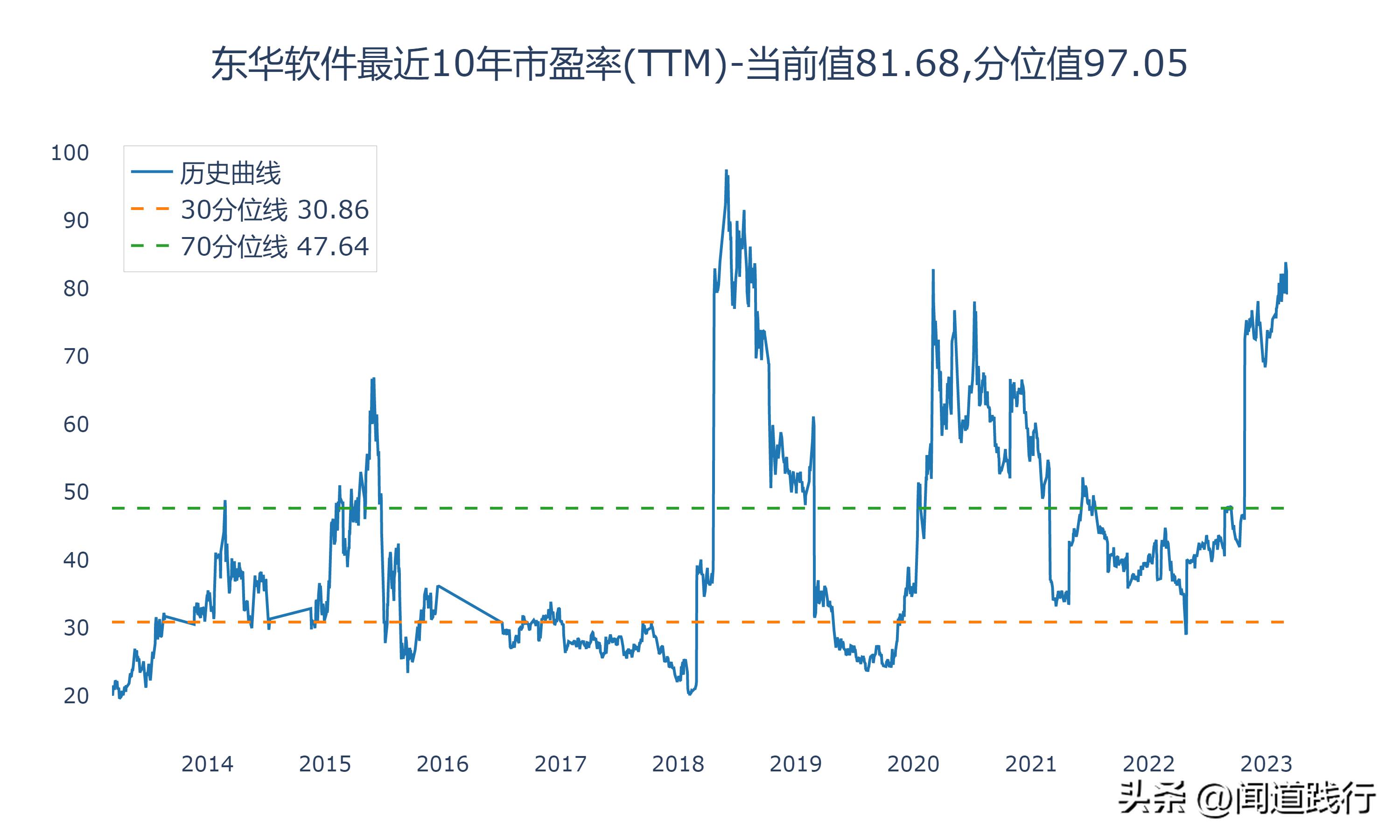 神州数码、中科创达、东华软件，谁最有前途