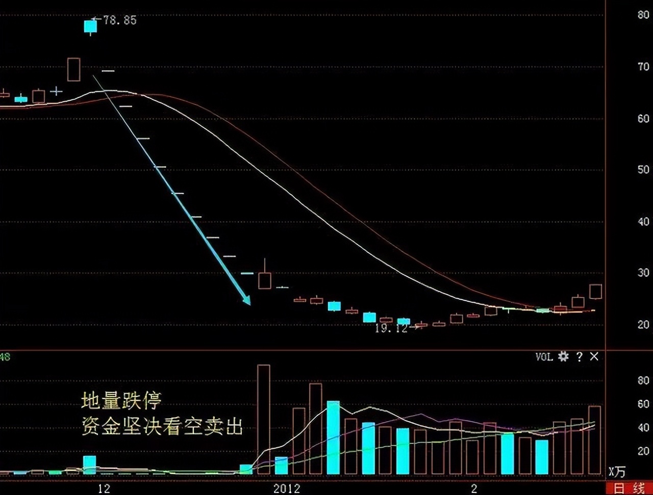 最实用最高效的炒股指标,炒股最重要的看哪个指标