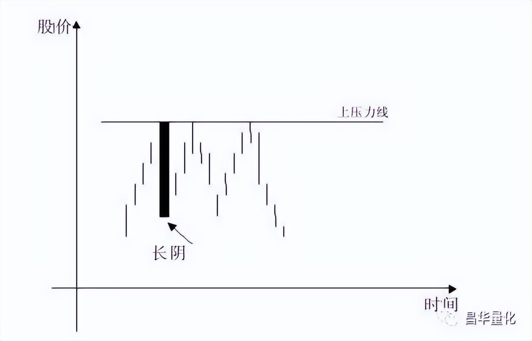 五粮液股票k线分析,农业银行股票k线分析