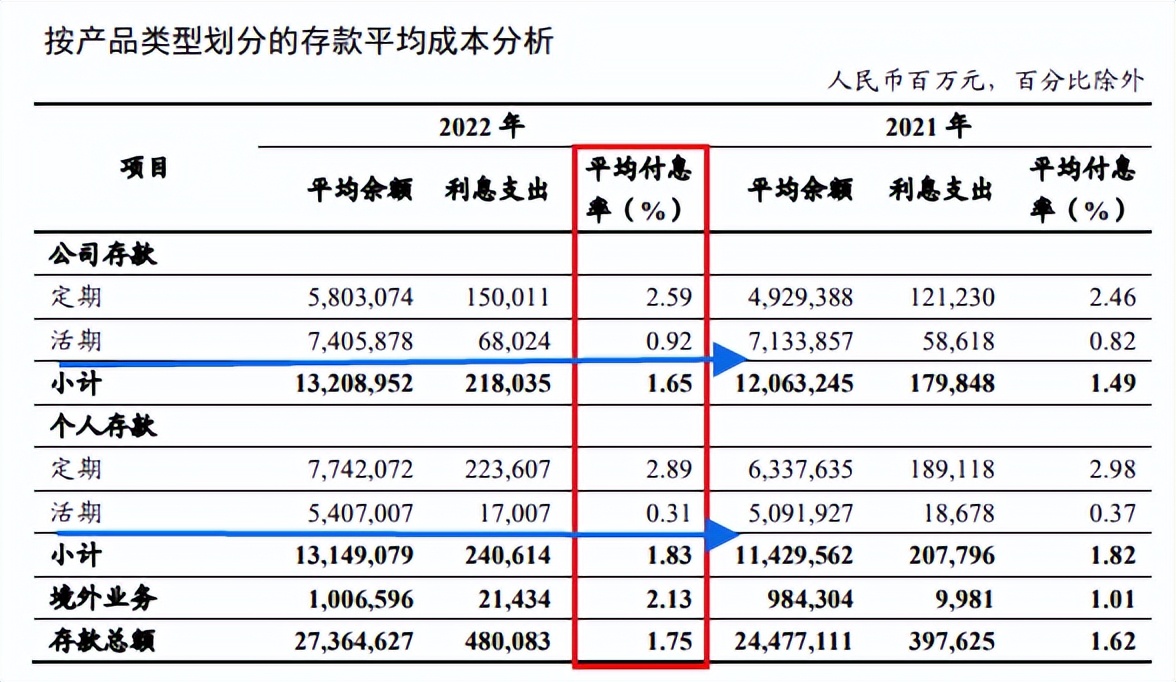 房贷最大力度降息,建行房贷降息力度