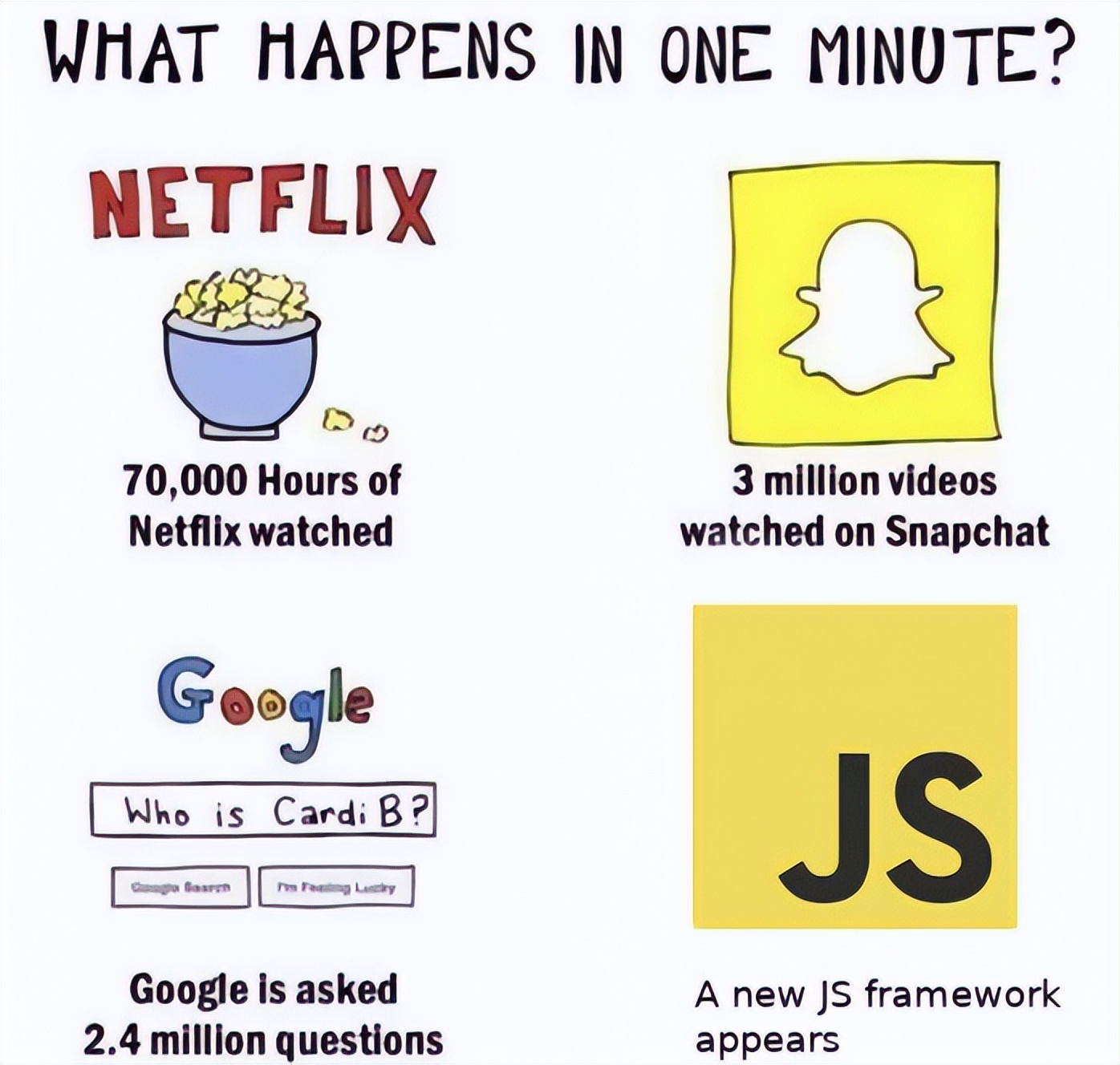 编程好难我坚持不下去了,自学编程4个月了感觉什么都不会