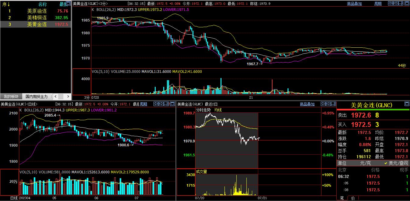 黄金外汇原油多空一览表,外盘期货止盈止损