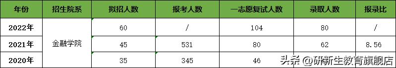 广东外语外贸大学金融专硕真题,广东外语外贸大学金融硕士分数线
