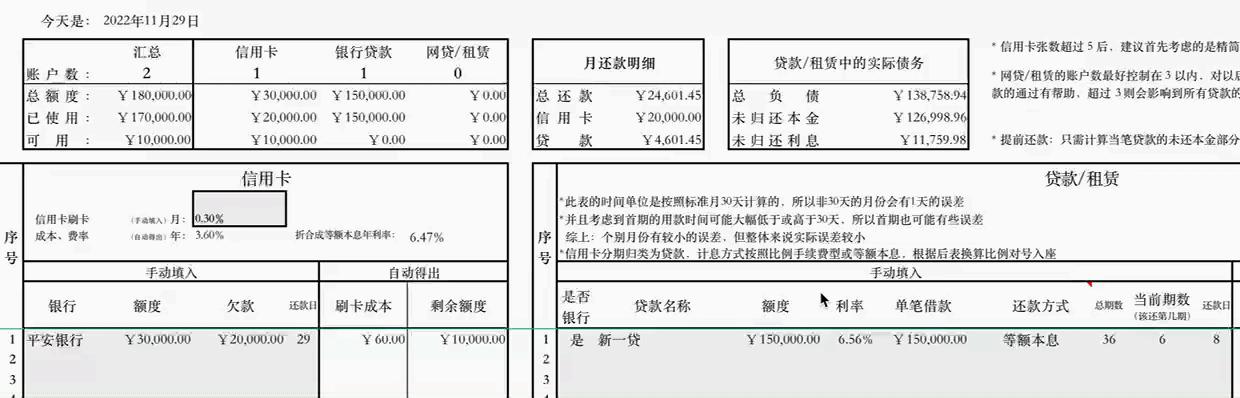 信用卡循环贷的方法,信用卡贷款基本常识