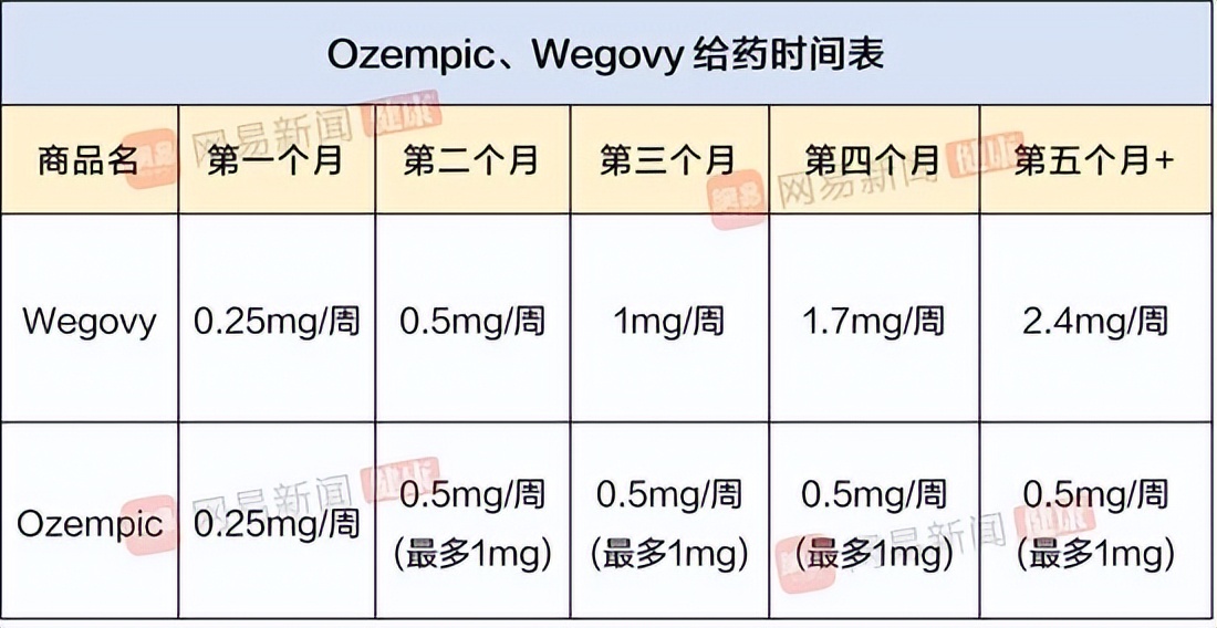“减肥神药”司美格鲁肽国内获批在即？别高兴的太早