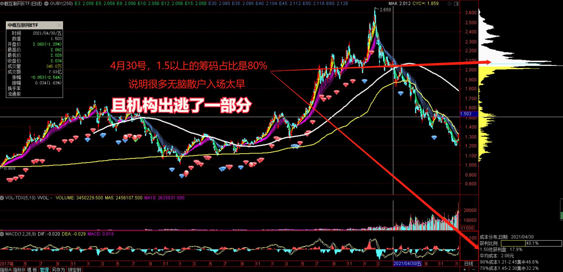 中概互联抄底机会来了,中概互联能抄底吗今天
