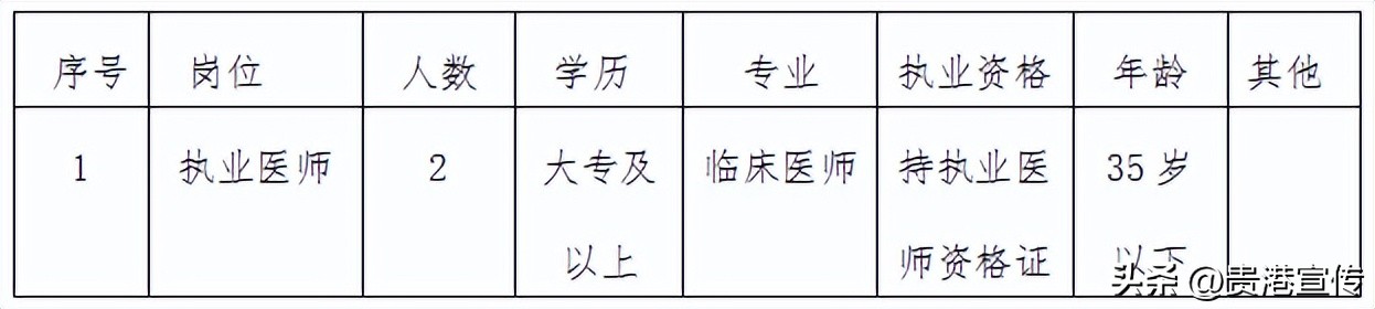 贵港招工在哪招,贵港找工作招聘信息2018