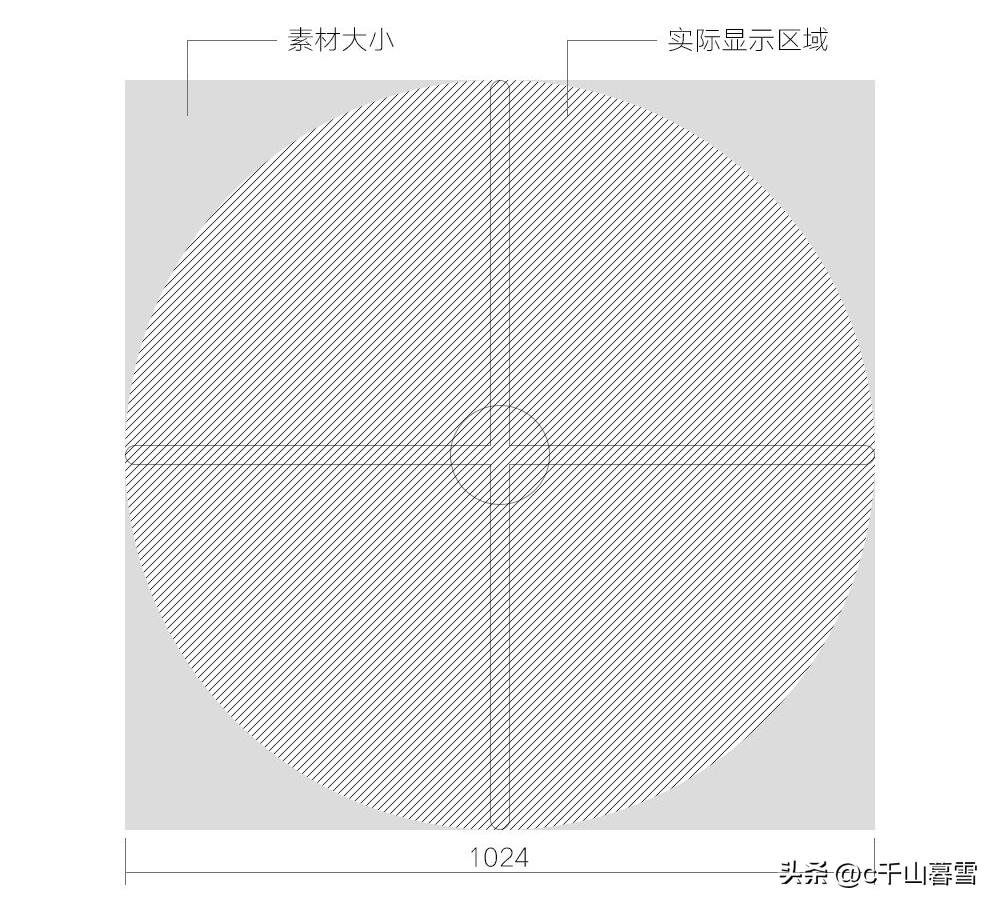BLDC在3D风扇屏（全息风扇屏）上的应用---Trinamic,TMC解决方案