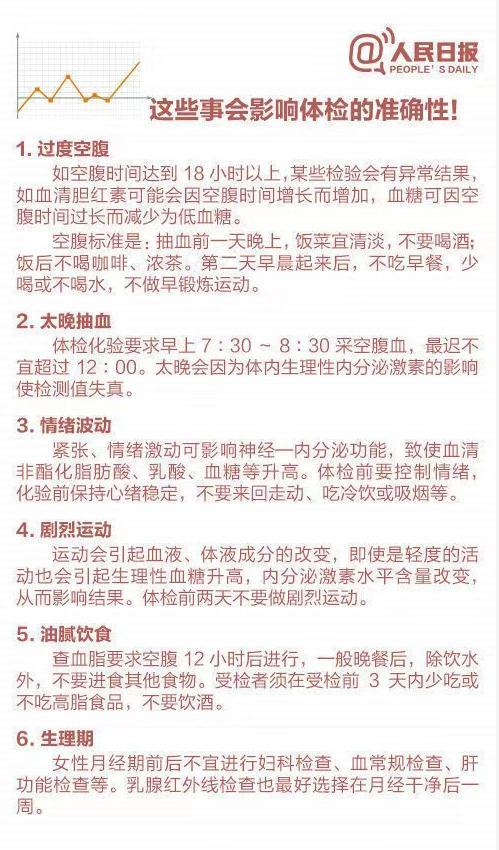9张图教你看懂体检表,如何看懂体检报告上的病